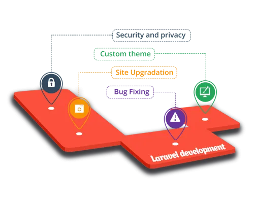 Laravel  Development - 满冠体育